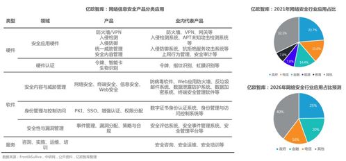 信創大發展的底座能力 網絡安全與網絡技術服務